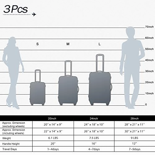 Flieks Luggage Sets 3 Piece Spinner Suitcase Lightweight 20 24 28 inch (Sky.blue)